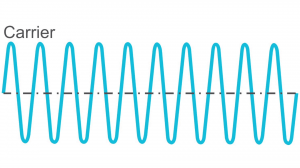 Uncloaking Radio Frequency Identification