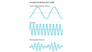 Uncloaking Radio Frequency Identification