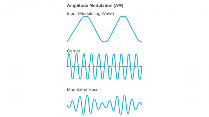Uncloaking Radio Frequency Identification