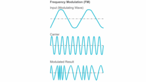 Uncloaking Radio Frequency Identification