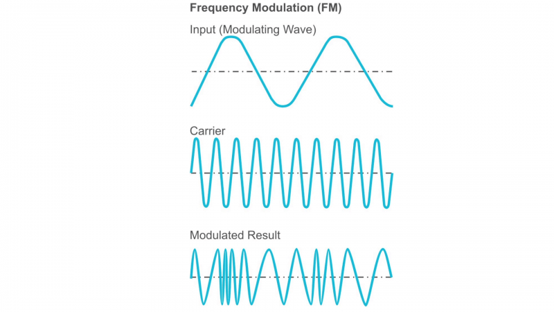 Uncloaking Radio Frequency Identification