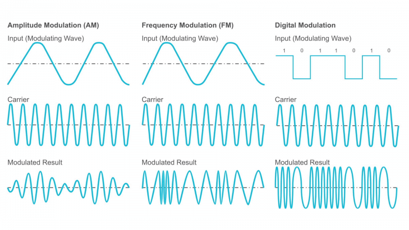 Uncloaking Radio Frequency Identification