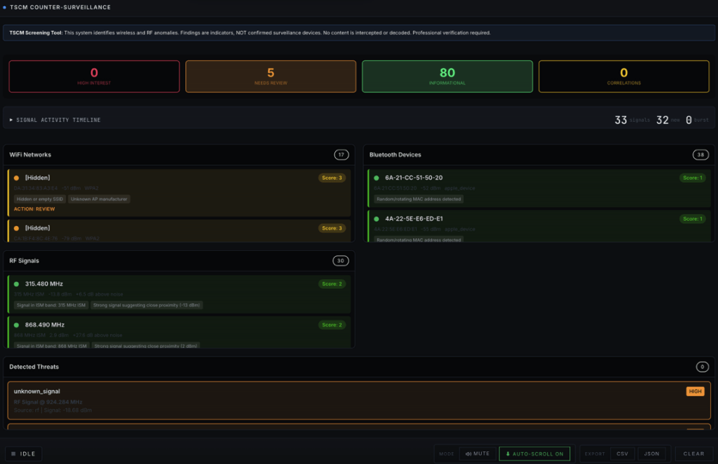 TCSM COUNTER SURVEILLANCE