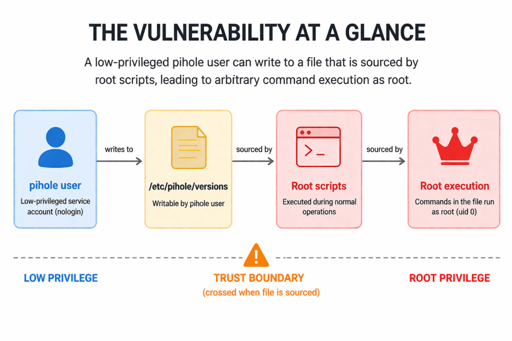 CVE-2026-33727 vulnerability
