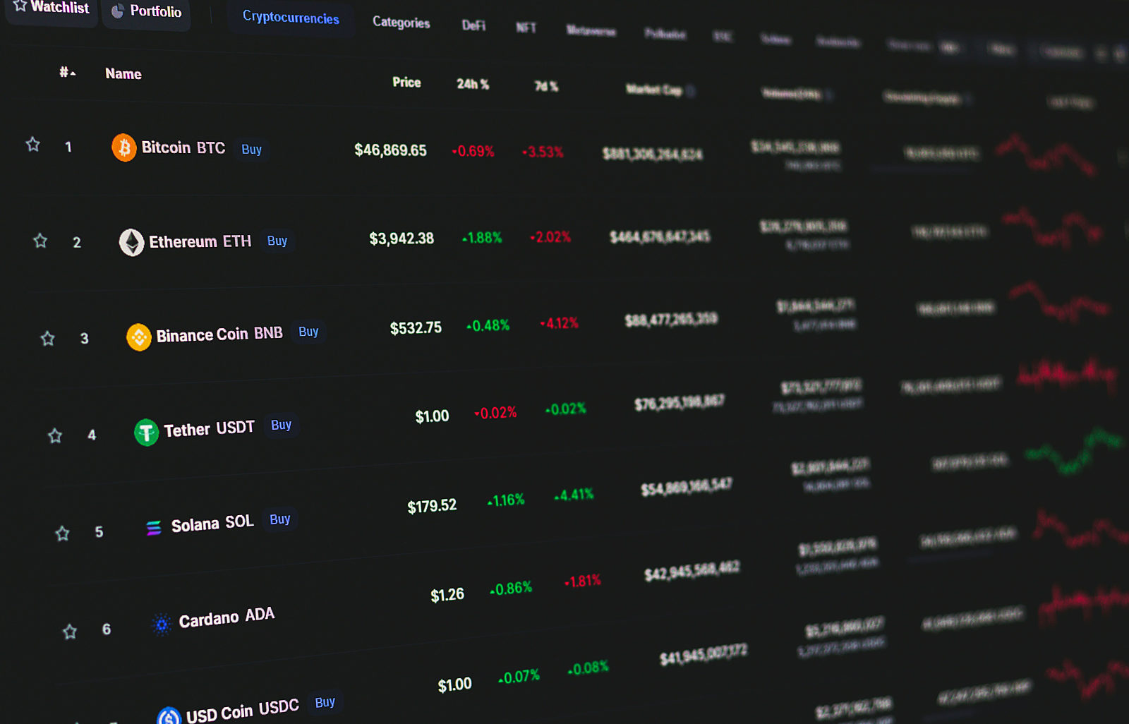 crypto table
